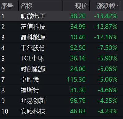熱門概念股5天4板!國(guó)家統(tǒng)計(jì)局最新回應(yīng):房企風(fēng)險(xiǎn)有望逐步化解