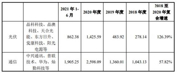 主打產(chǎn)品全行業(yè)銷(xiāo)量位列第一 錫膏巨人唯特偶扛起進(jìn)口替代偉大使命