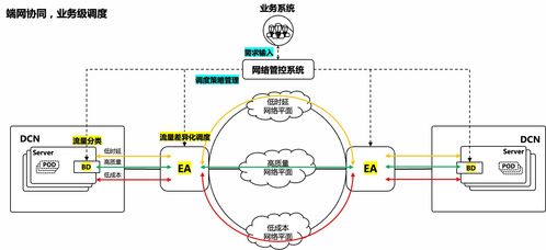 騰訊五項(xiàng)網(wǎng)絡(luò)技術(shù)成果入選國(guó)際頂會(huì)SIGCOMM與NSDI，彰顯中國(guó)網(wǎng)絡(luò)技術(shù)創(chuàng)新實(shí)力